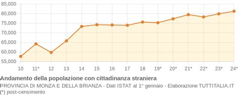 Escort Monza e della Brianza